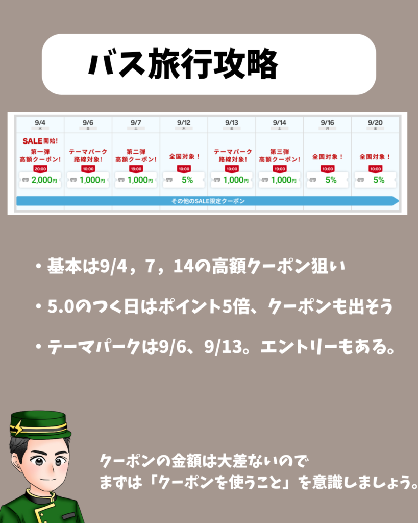 楽天トラベルスーパーセール2024年9月攻略法