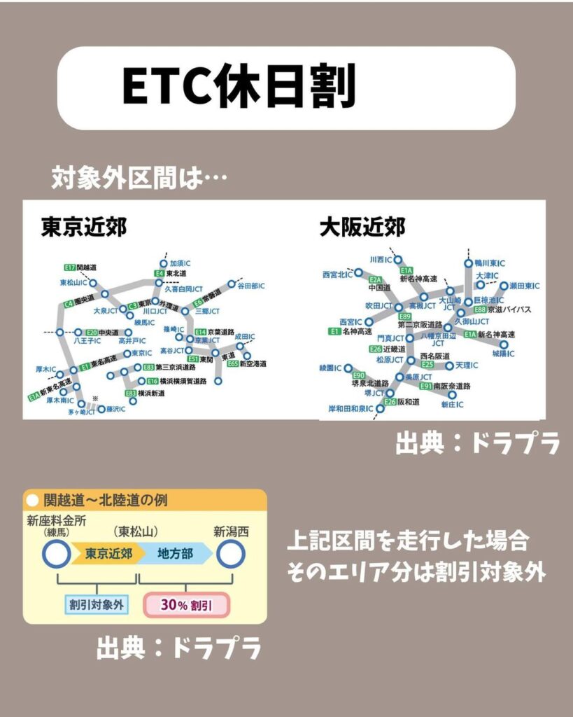 ETC休日割