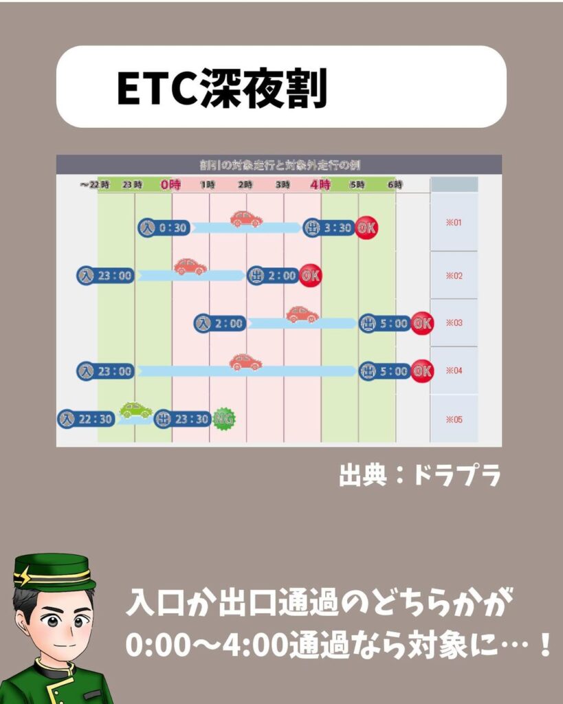 ETC深夜割