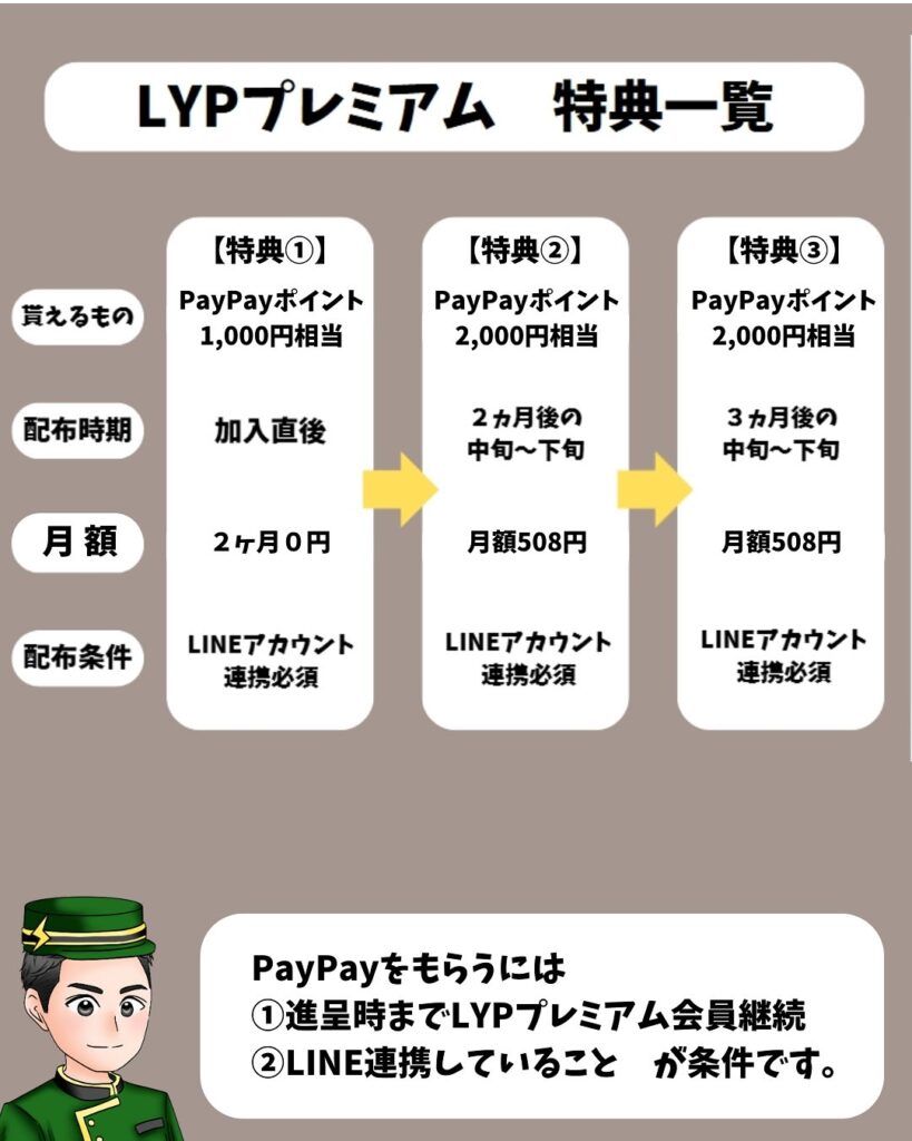 LYPプレミアム