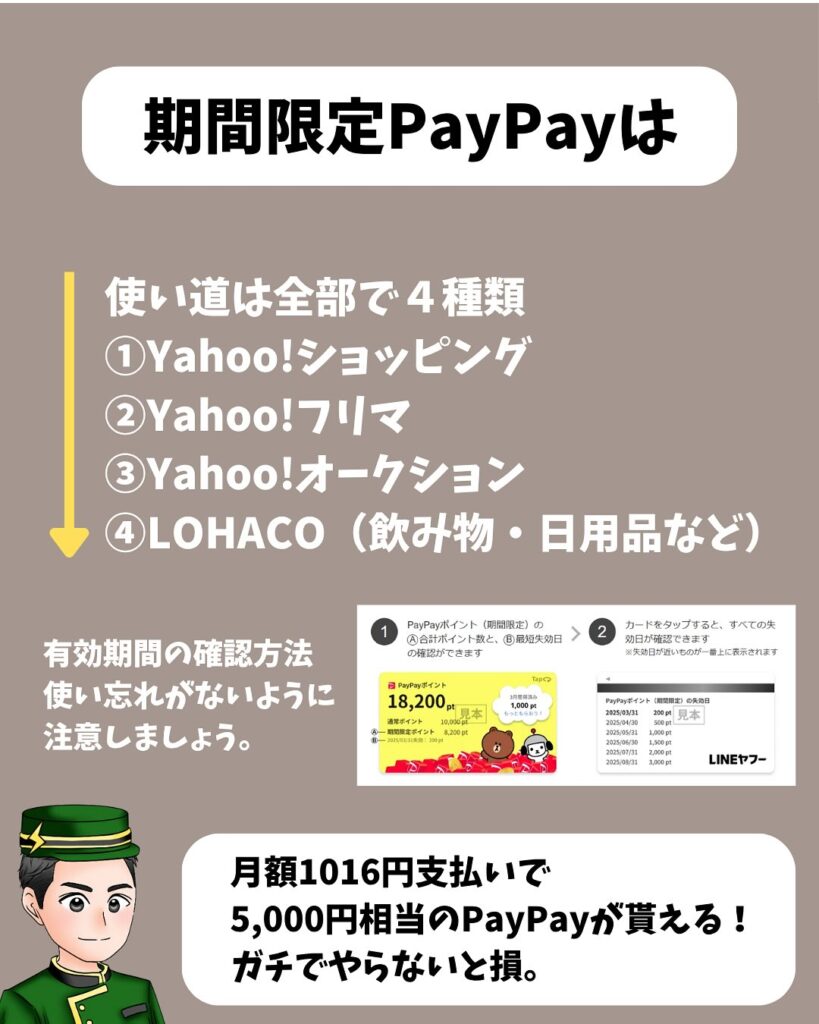 LYPプレミアム