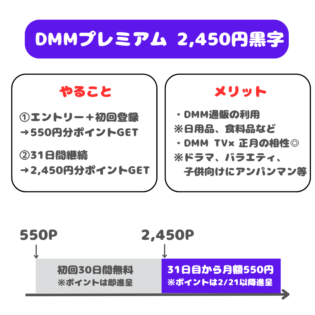 超簡単に2,450円黒字】2025年1月17日まで！DMMプレミアム会員初回登録