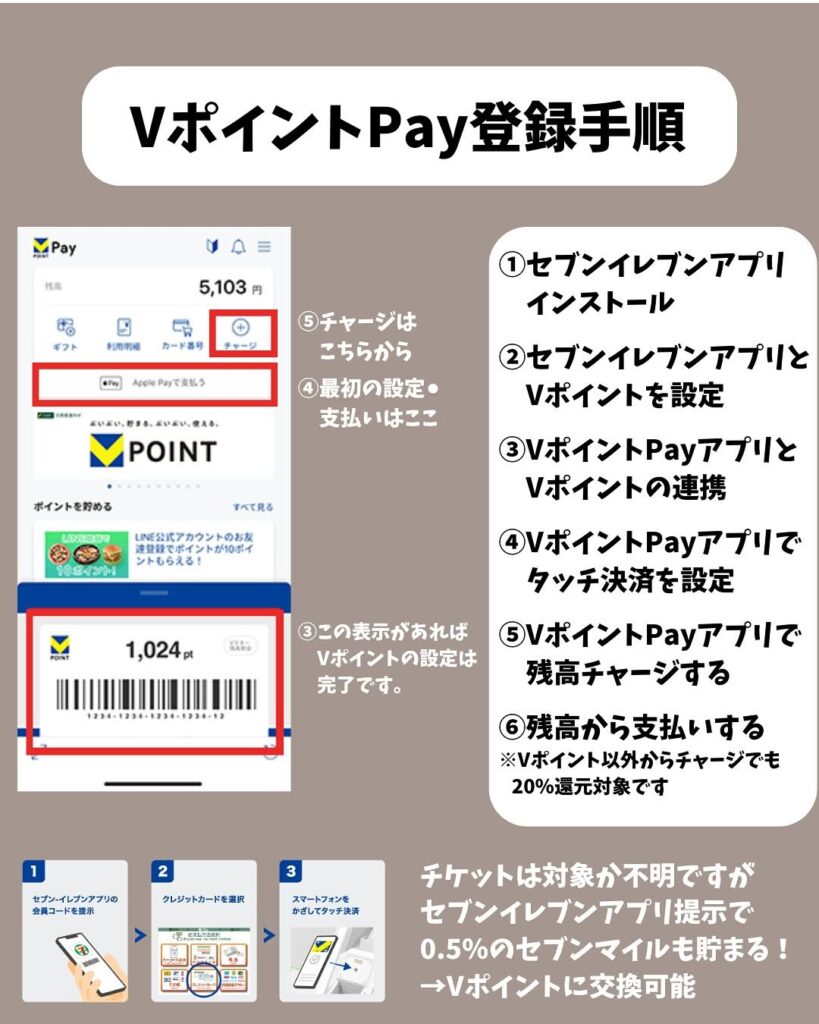 Visa割×VポイントPayで最大26.3%還元