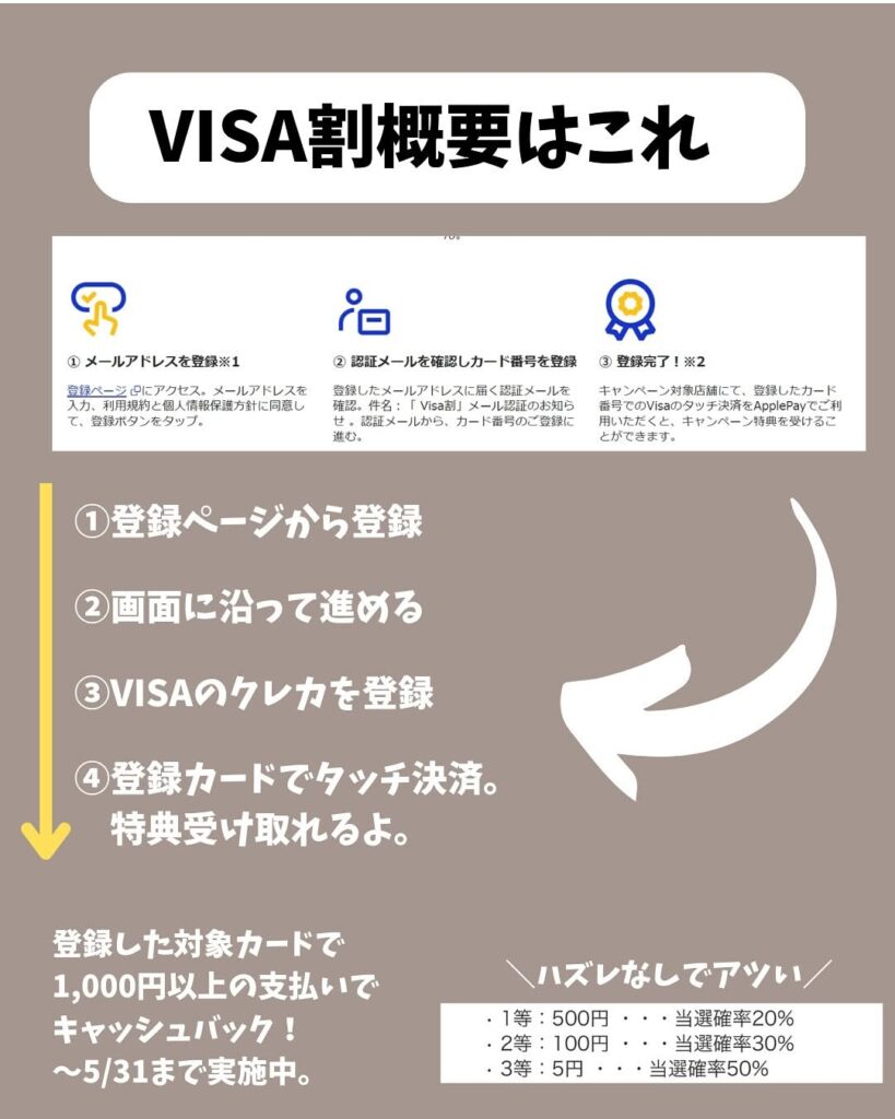 Visa割×VポイントPayで最大26.3%還元