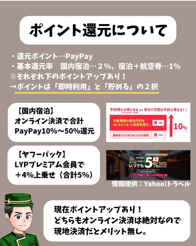 Yahoo!トラベル