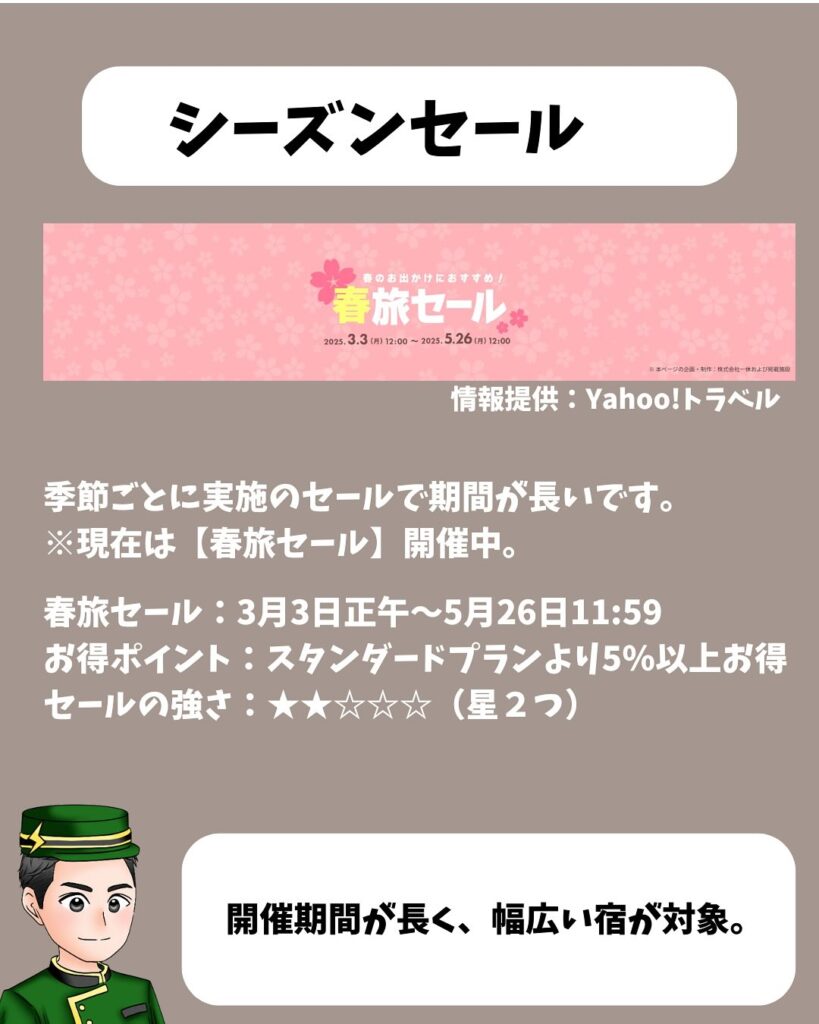 Yahoo!トラベル