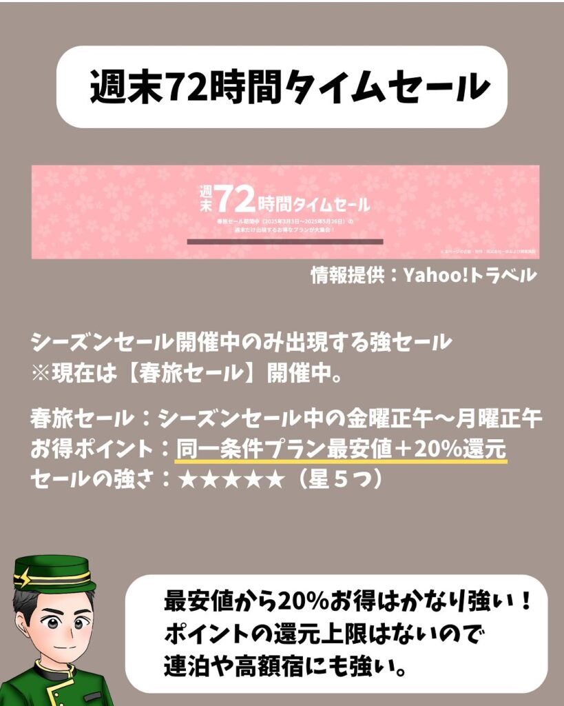 Yahoo!トラベル