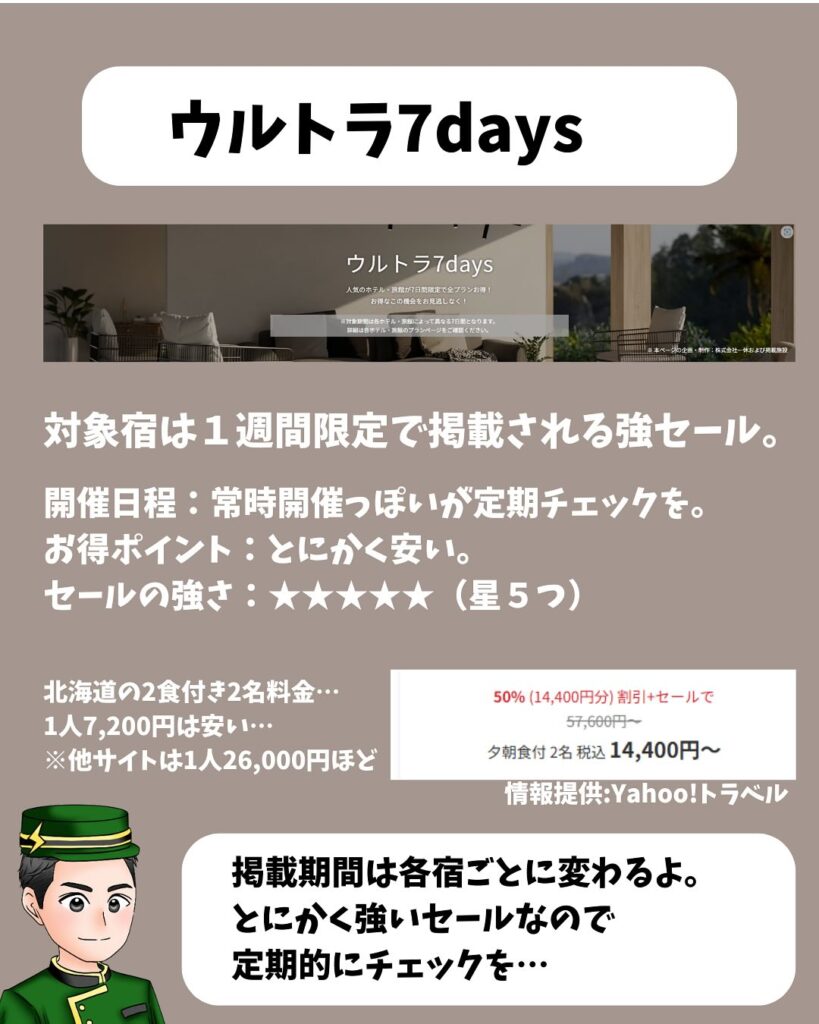 Yahoo!トラベル