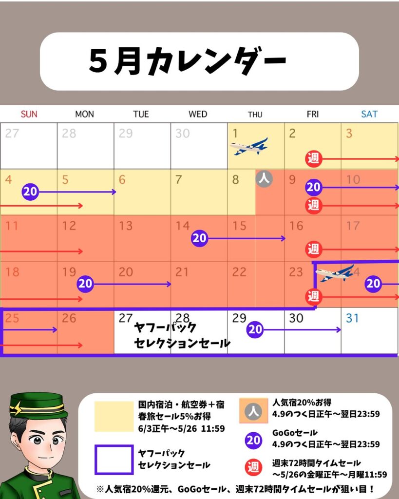 Yahoo!トラベル