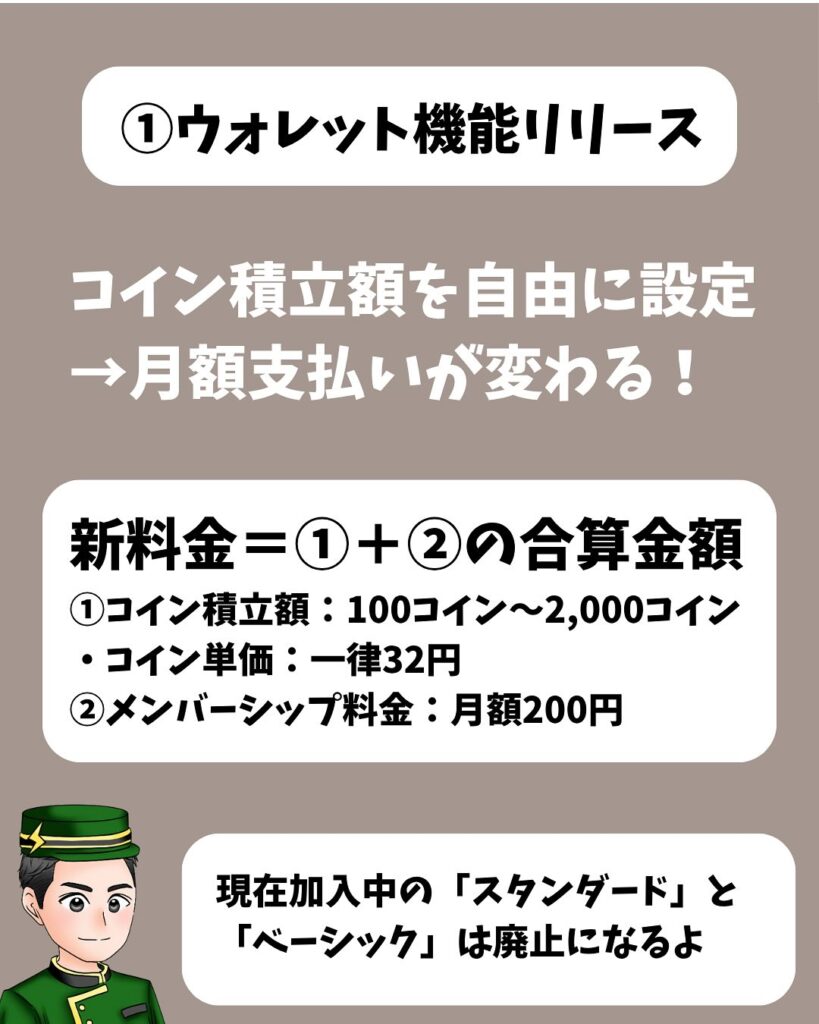 HafHのウォレット機能