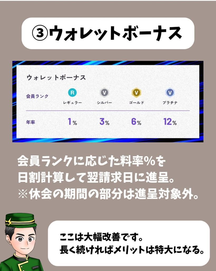 HafH ウォレットボーナス