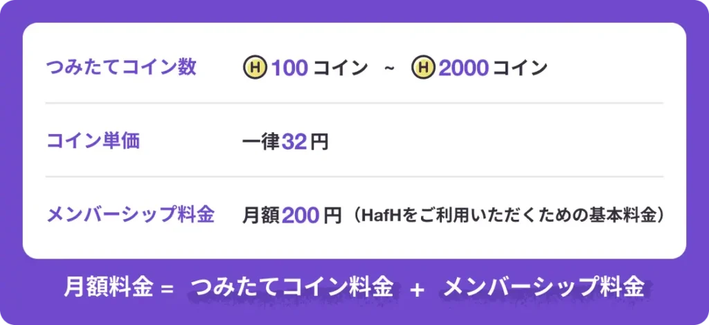 HafHのウォレット機能